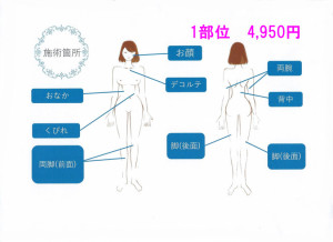 ハイパーナイフ施術箇所